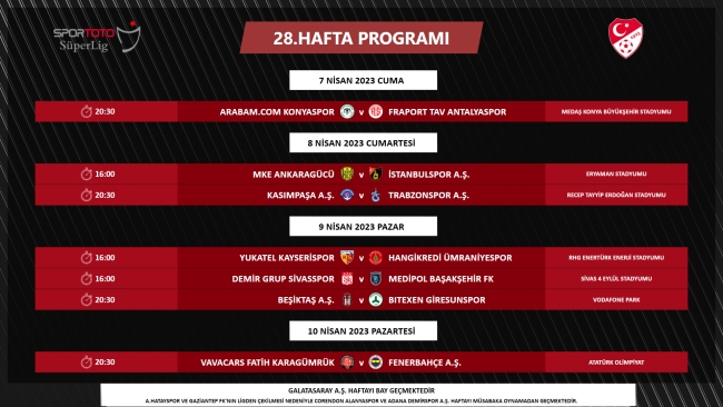 Süper Lig 27-33. hafta programları açıklandı