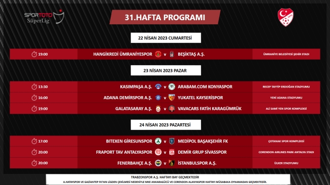 Süper Lig 27-33. hafta programları açıklandı